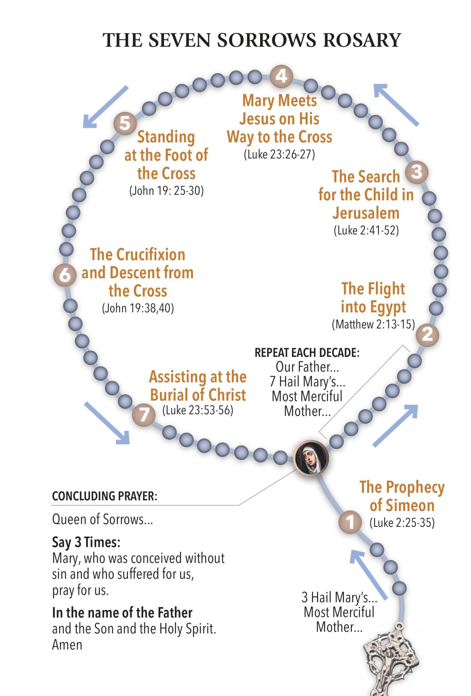 25-NCBC Seven Sorrows of Mary Book PAGE 43